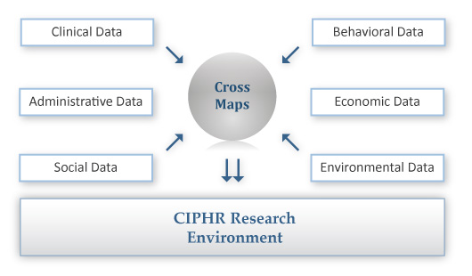 CIPHR Data Diagram